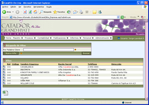 Sistema en intranet, no permitido el acceso